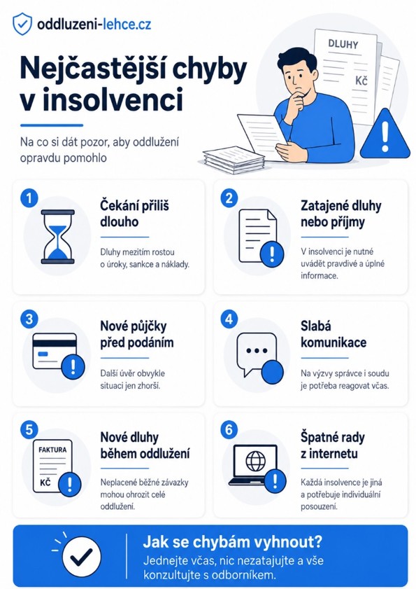 Seznam závažných chyb v oddlužení